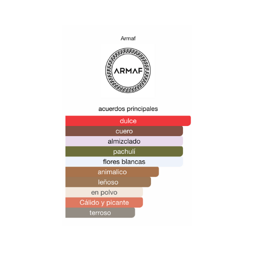 Decant Desert Flower Parfum