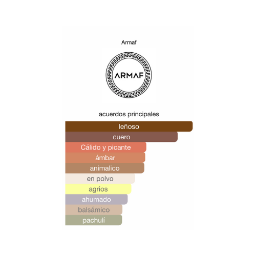 Decant Desert Night Parfum