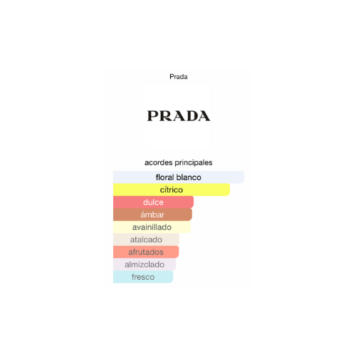 Decant Prada Paradoxe