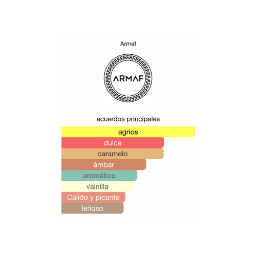 Odyssey Mandarin Parfum