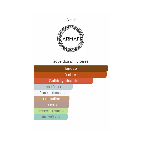 Decant Club de Nuit Untold