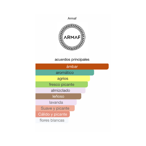 Decant Club de Nuit Urban