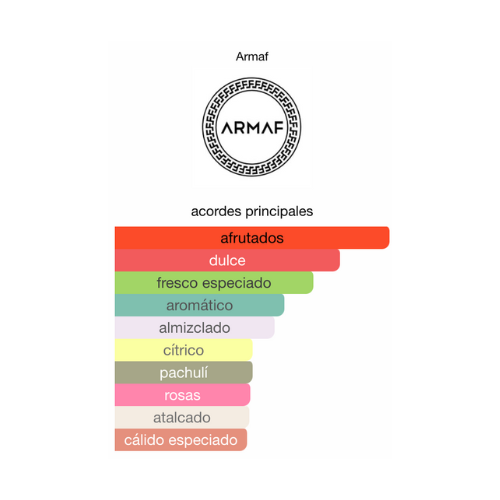 Odyssey Candy Parfum 100ML