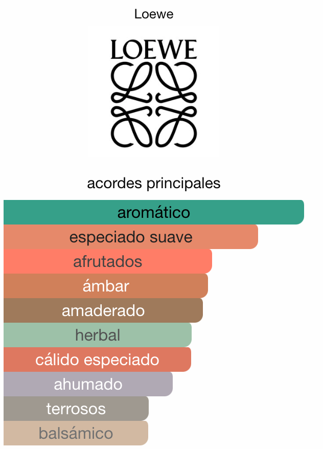 Decant Loewe 7 Cobalt