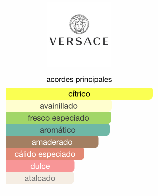 Decant Versace Eros Flame
