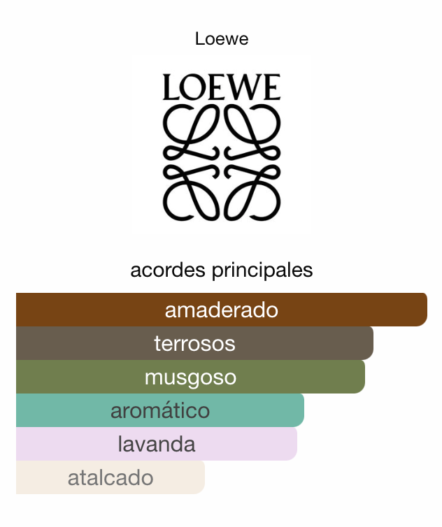 Decant Loewe Esencia Eau De Parfum
