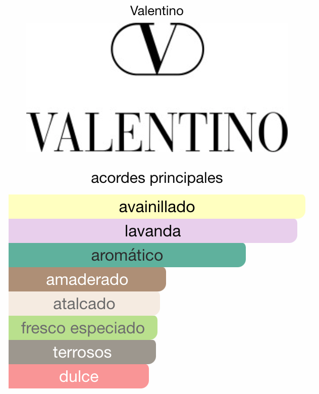 Decant Valentino Born In Roma Eau De Parfum Intense