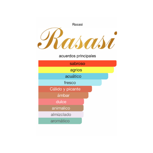 Decant Hawas For Him Parfum