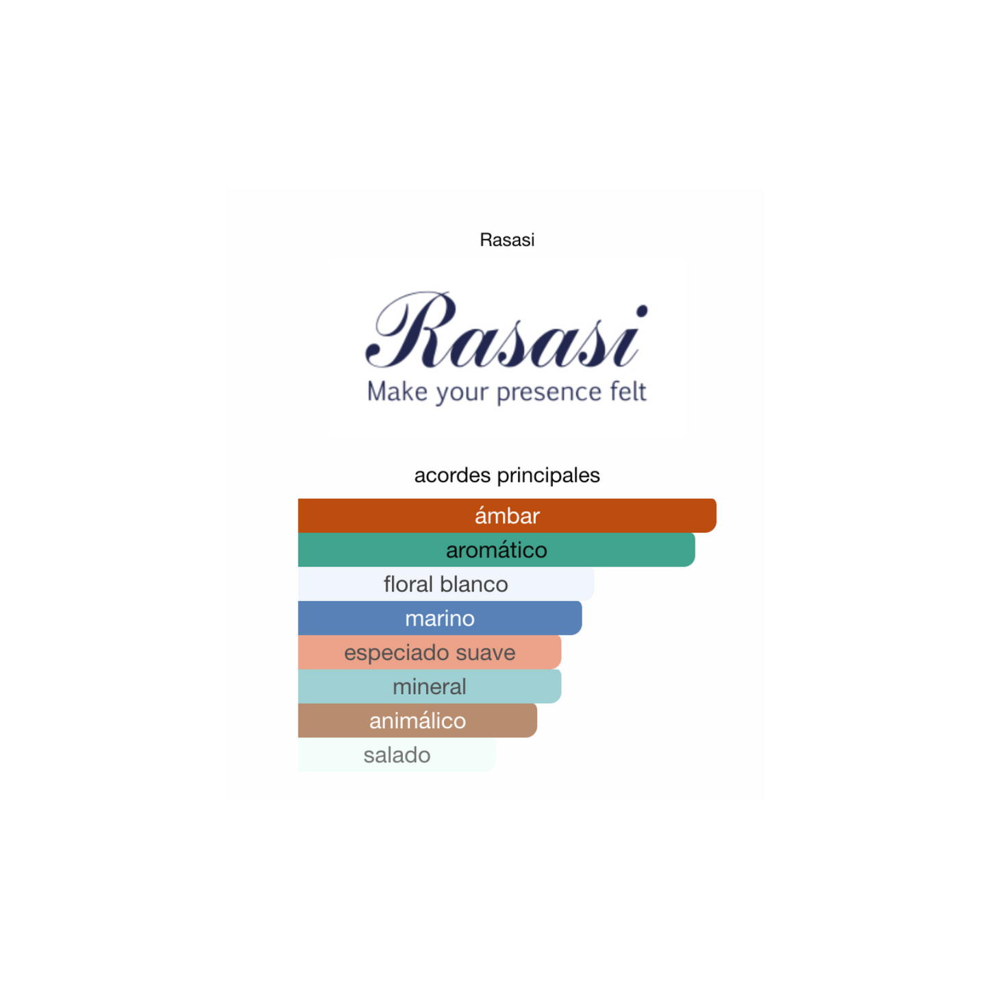 Hawas Fire Rasasi Parfum 100ML