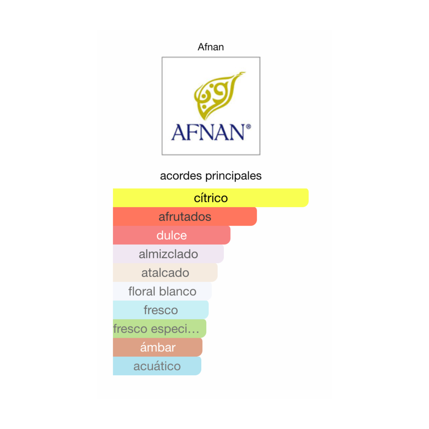 Decant Turathi Electric 100ML