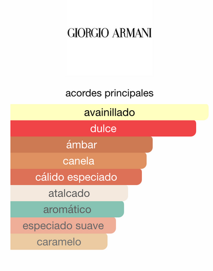 Decant Armani Stronger With You Intensely