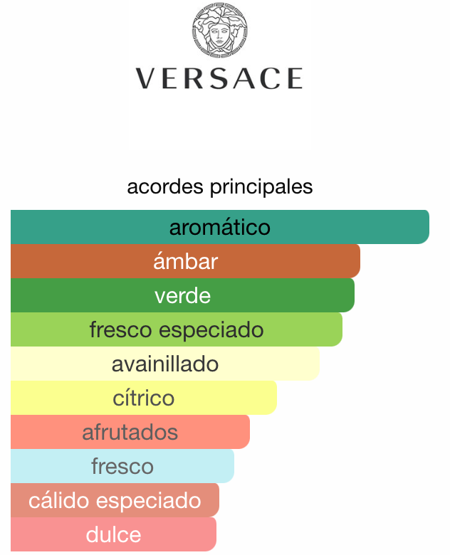 Decant Versace Eros Parfum