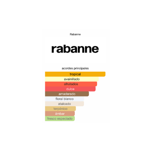 Decant Fame – Paco Rabanne
