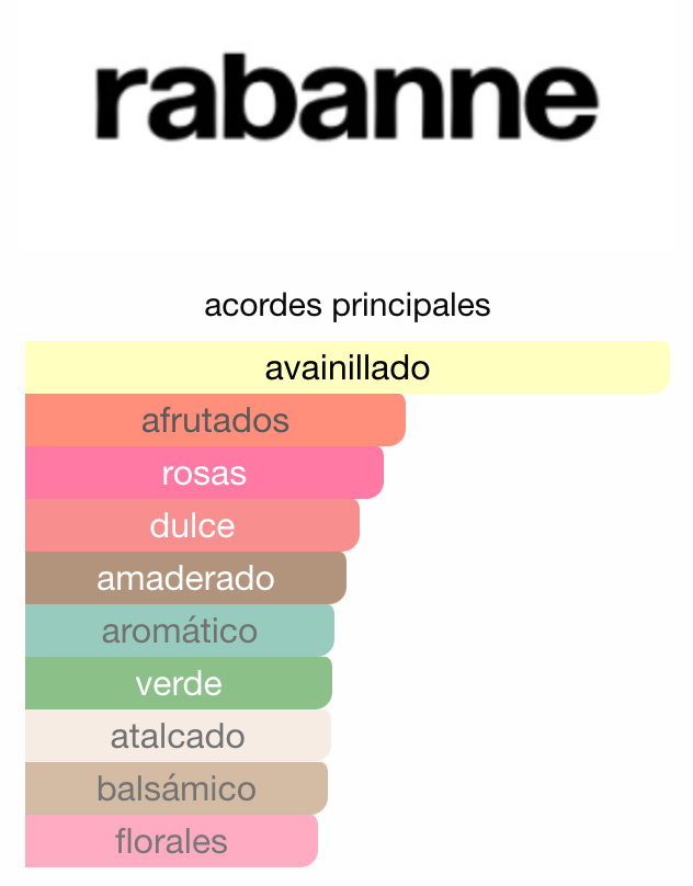 Decant Rabanne One Million Elixir