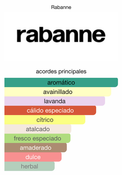 Decant Rabanne Phantom Intense