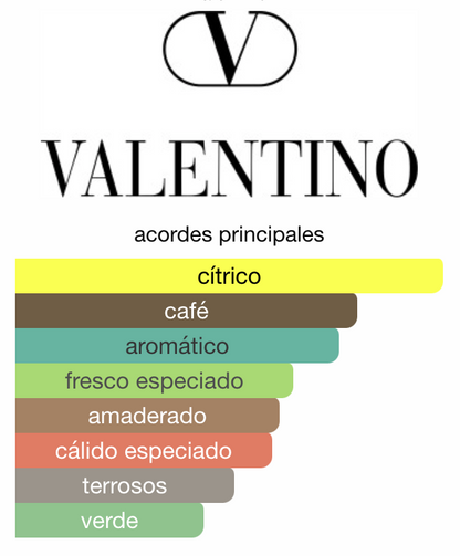 Decant Valentino Born In Roma Uomo Green Stravaganza