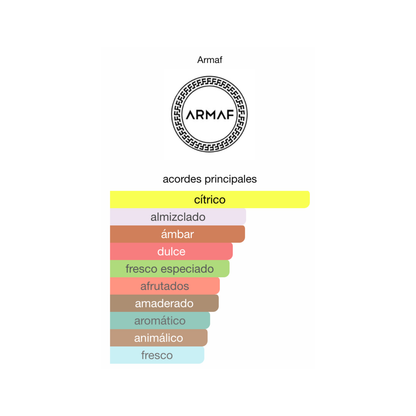 Decant Club de Nuit Intense Man Limited Edition