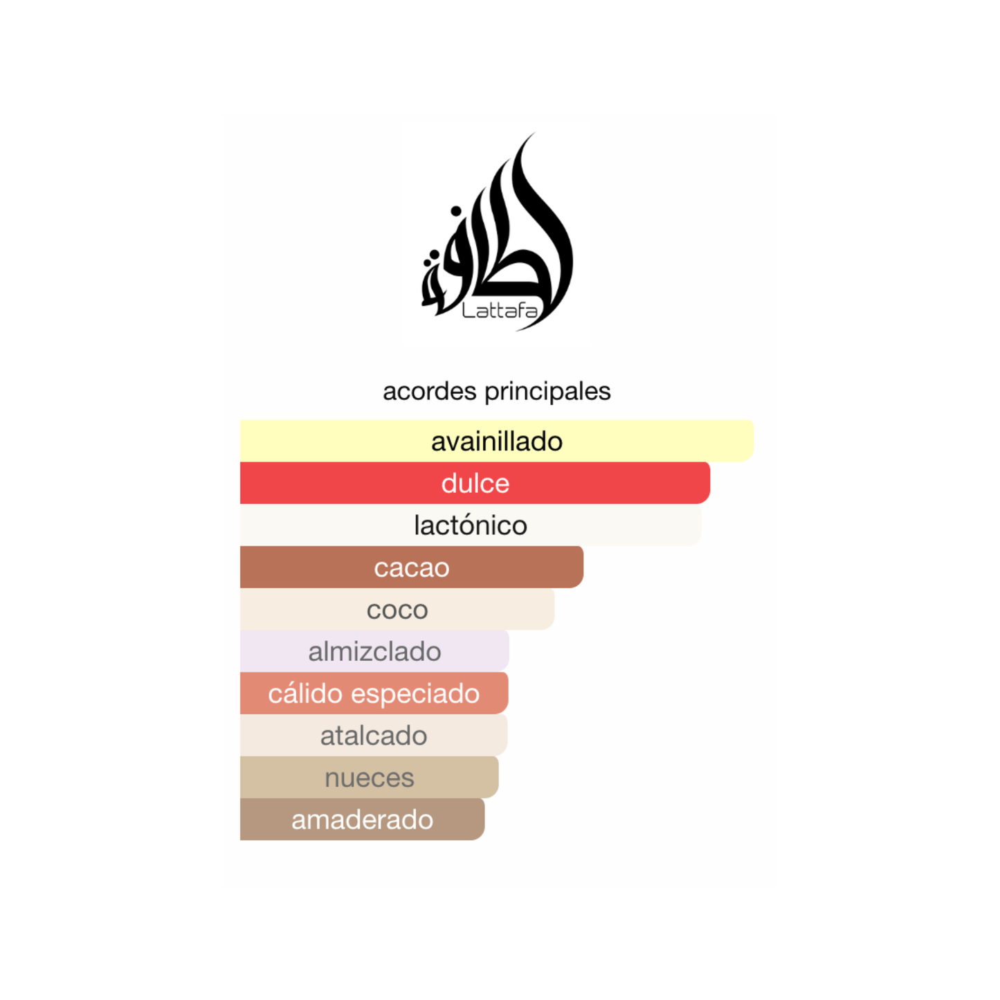 Decant Eclaire Pistache