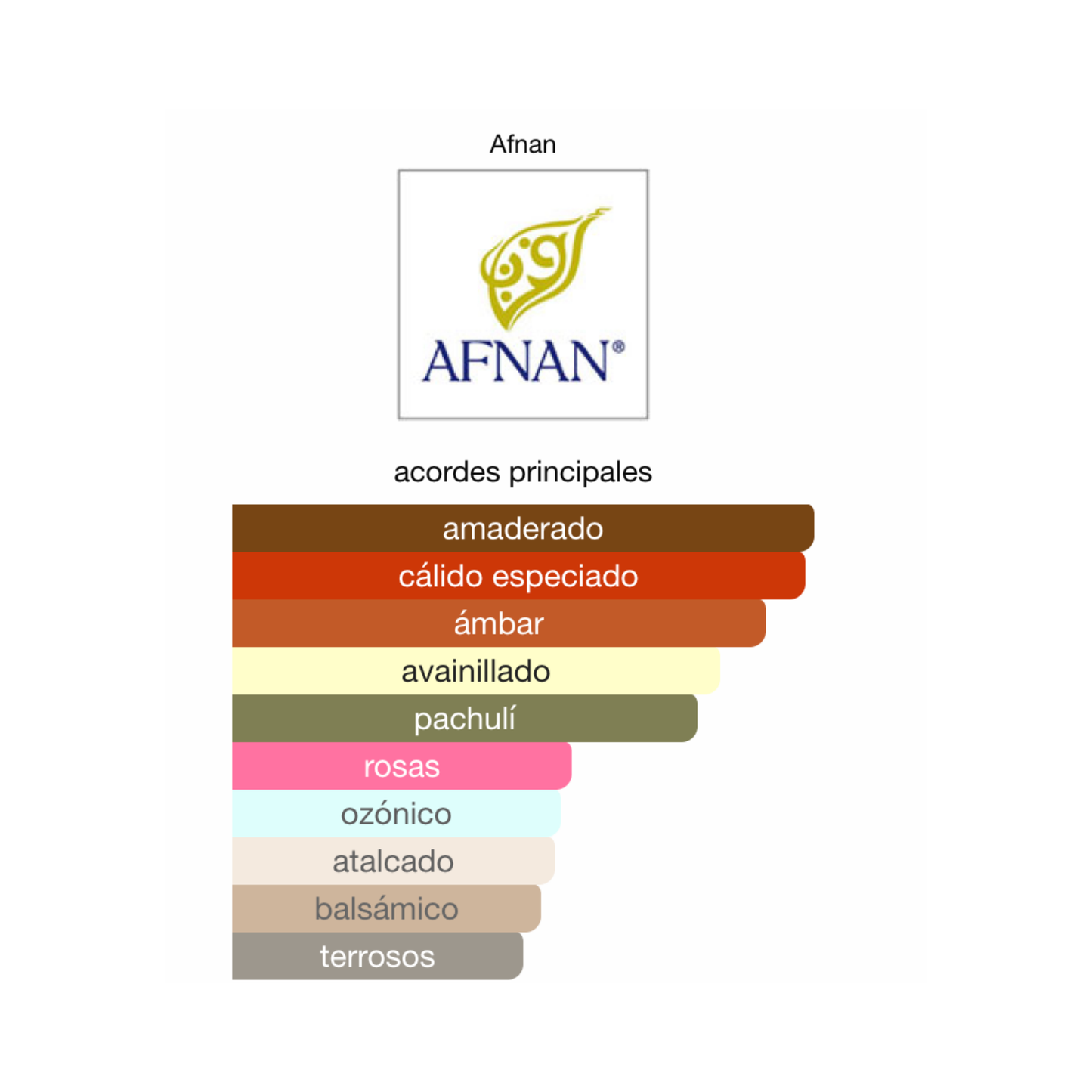 Decant Turathi Brown