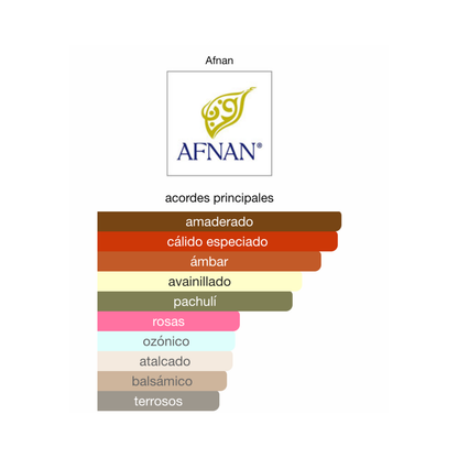 Decant Turathi Brown